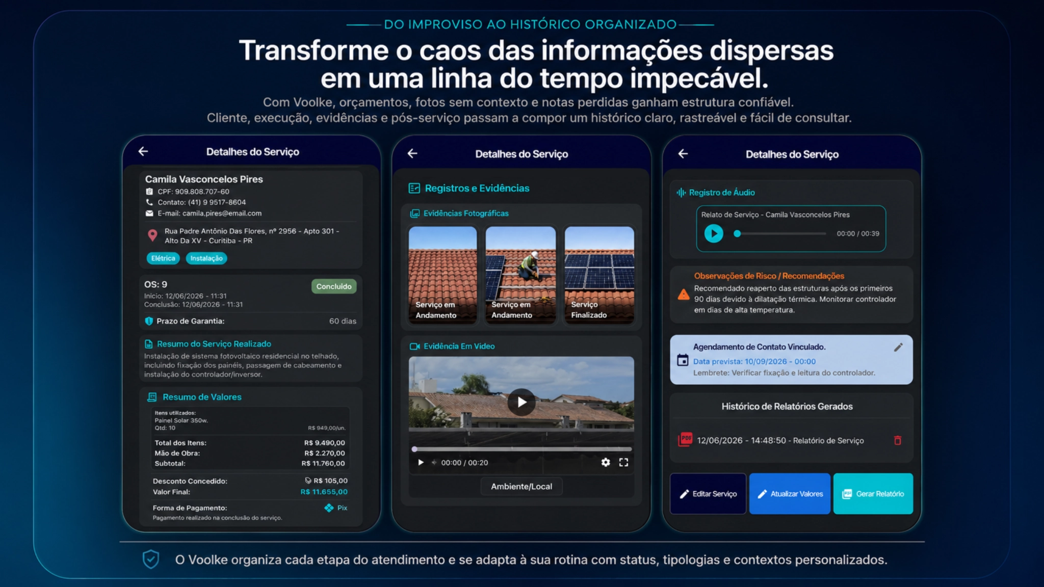 Composição visual do depois, com telas do Voolke, histórico, evidências, status e relatório organizados